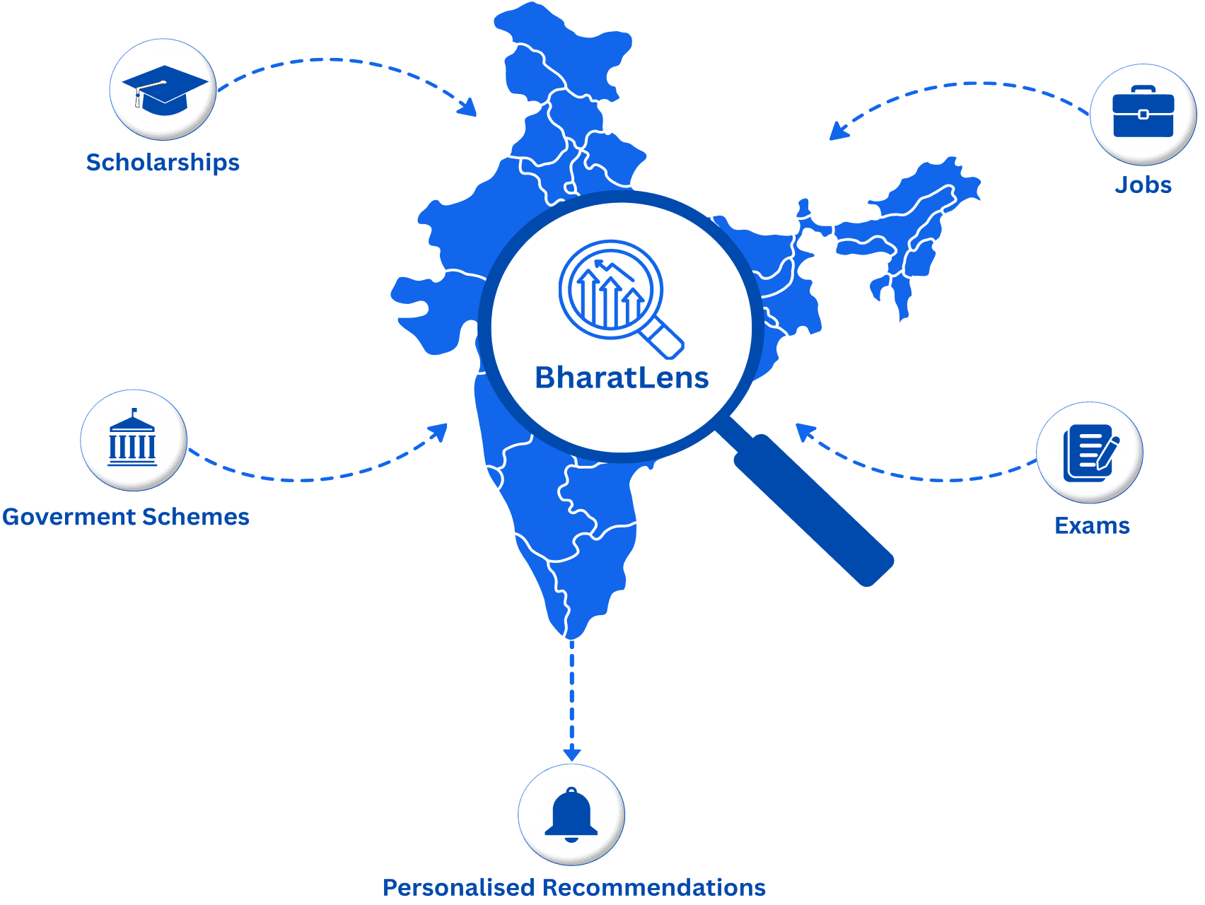 India map
